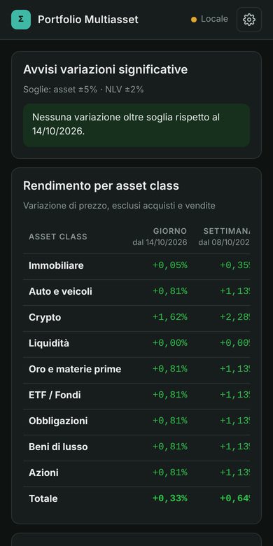 Report: rendimento per asset class e resoconto